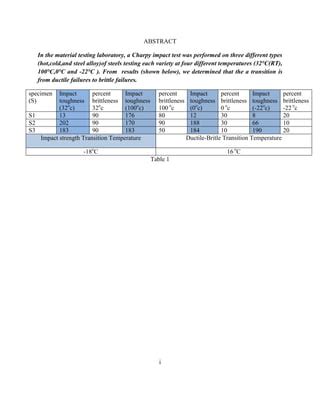 the impact test lab report|impact test report pdf.